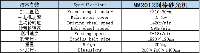 MM2012圓棒砂光機.png